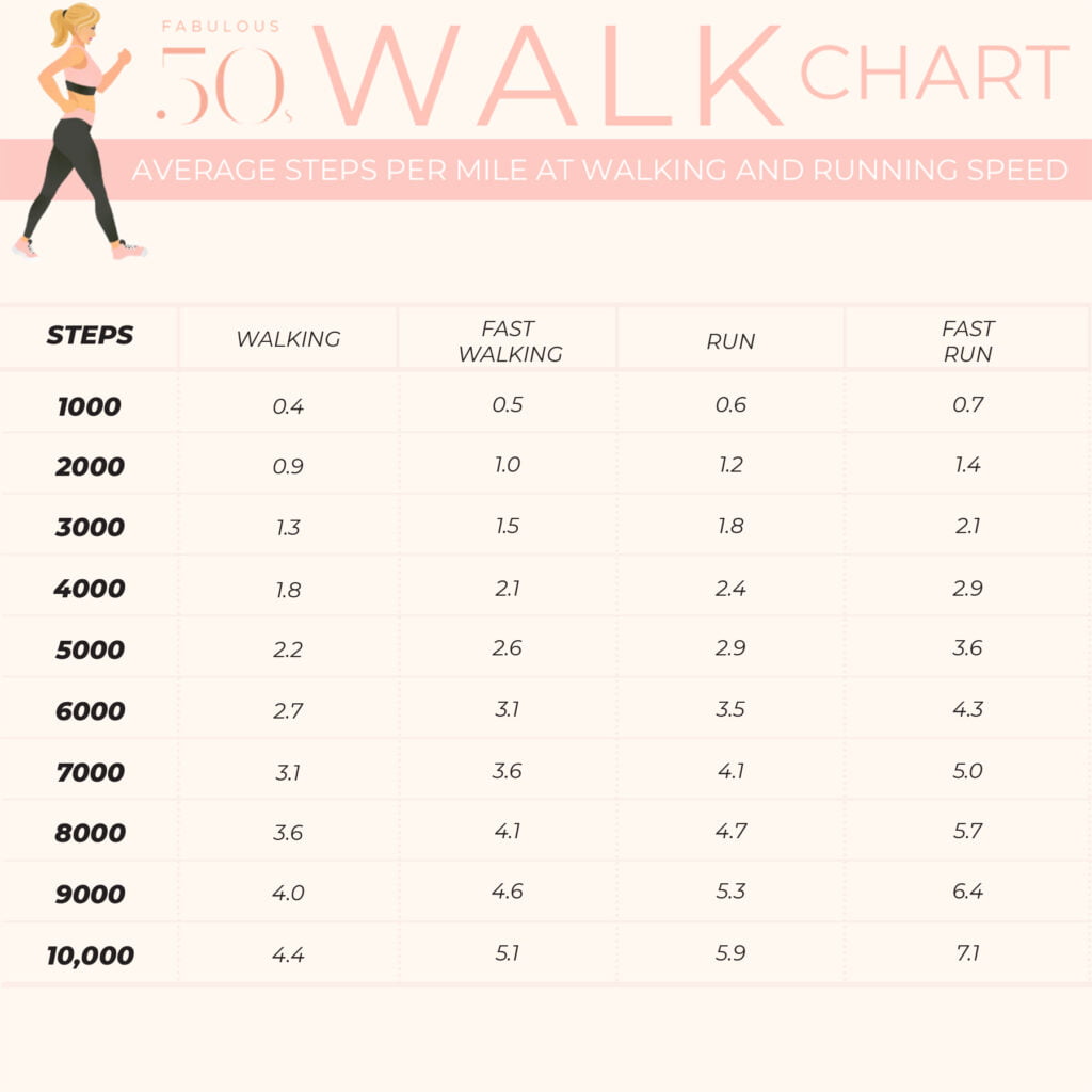how to get to 10000 steps when you walk or run