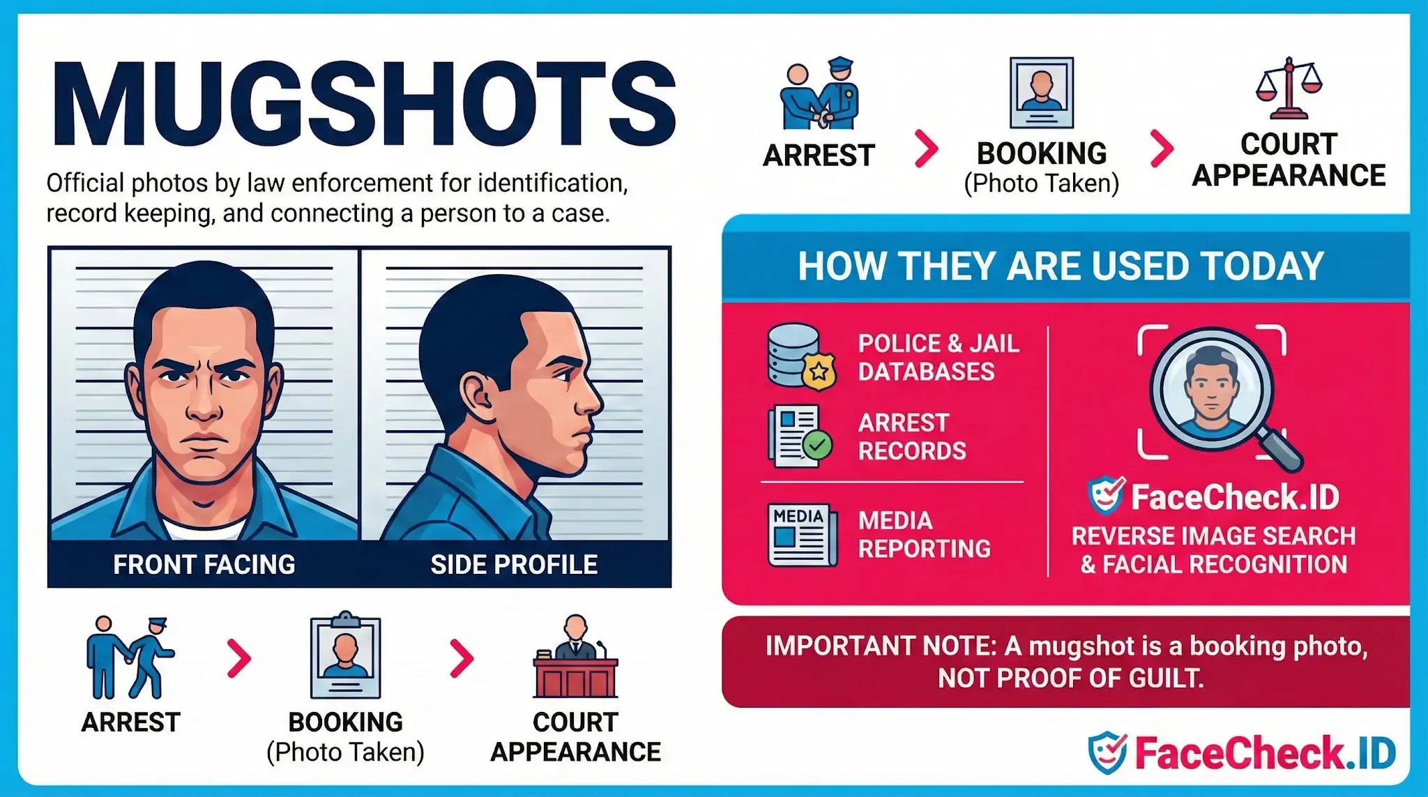 Mugshots Explained What They Are & How Used FaceCheck.ID