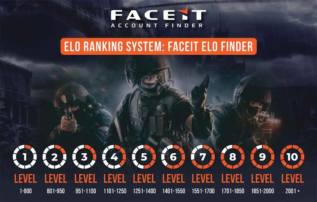 familiar with the Faceit ELO Ranking System Faceit Finder