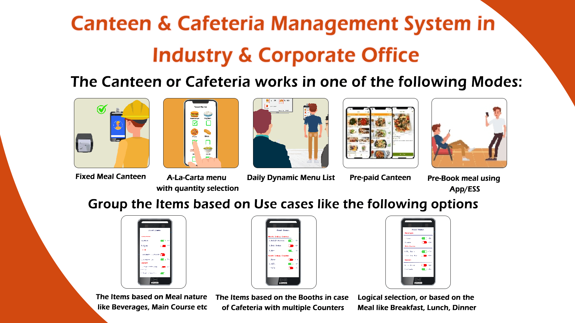 Canteen management system with solutions