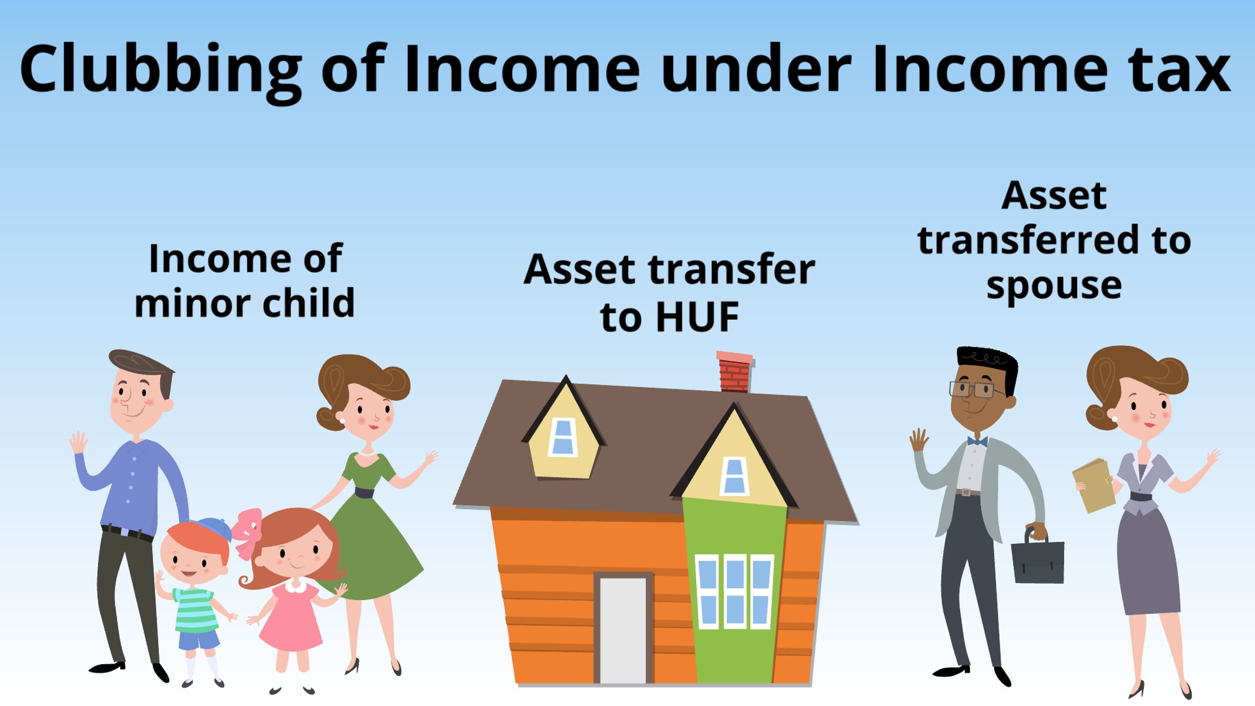 Giving Gift & Assets to Spouse, Minor Child, HUF & Others it will be