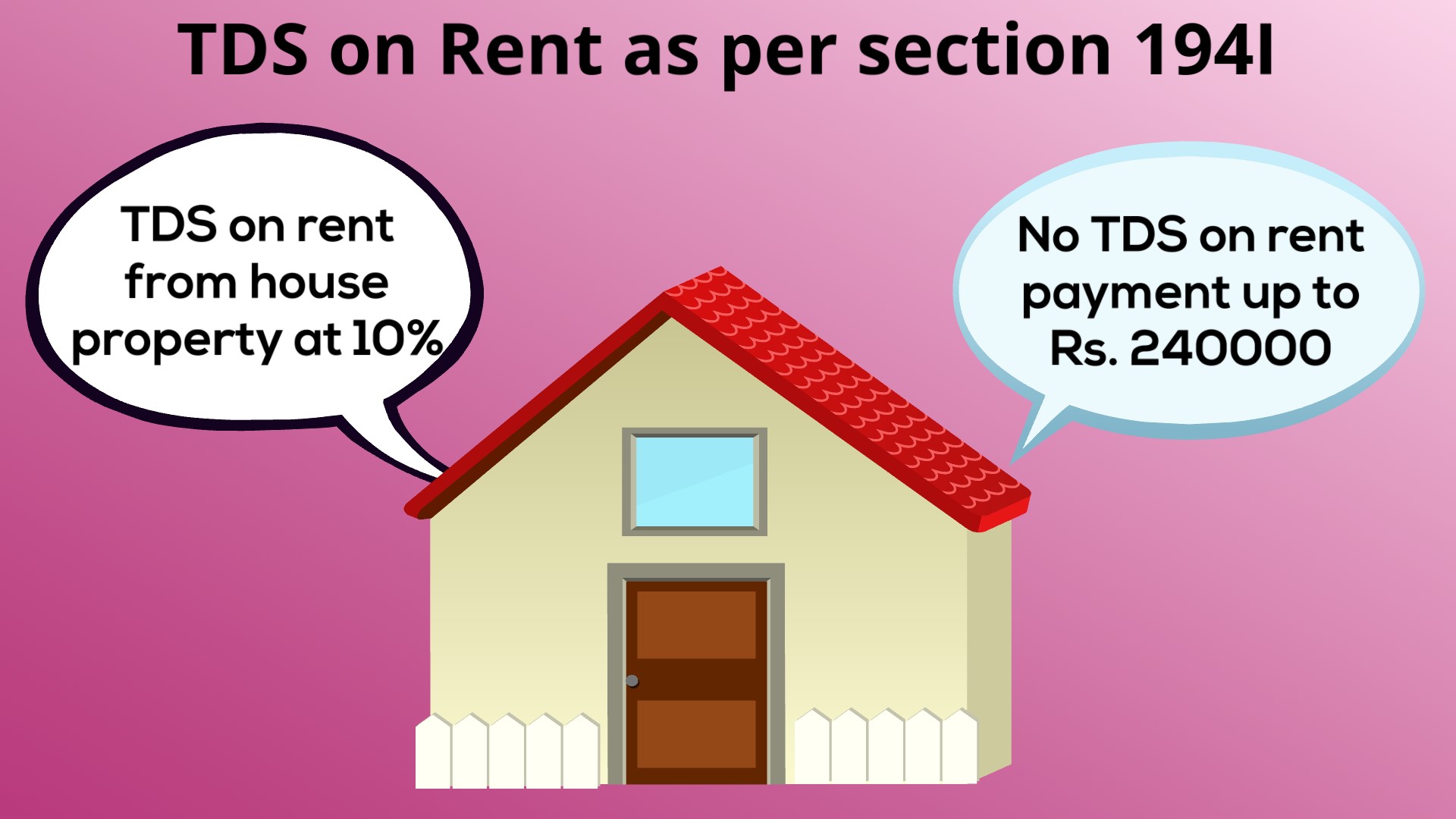 Know all about TDS on Rent as per section 194I of Tax Faceless
