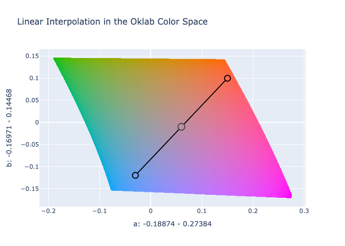 Color Interpolation ColorAide Documentation