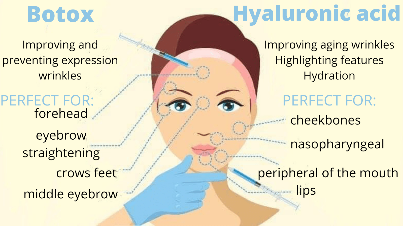 Botox or Hyaluronic Acid? Which should I choose?