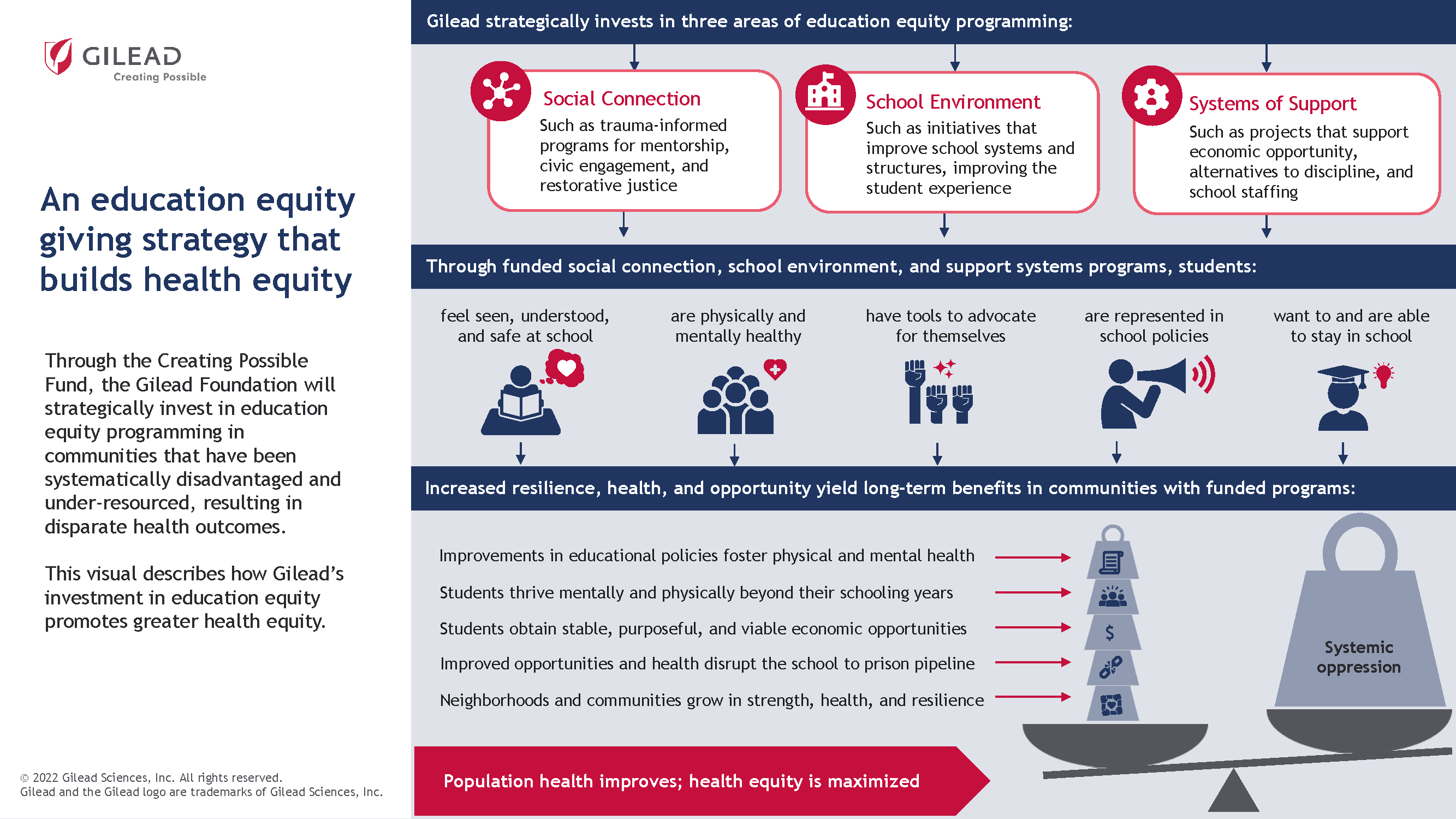 Shelley Facente, PhD, MPH Facente Consulting