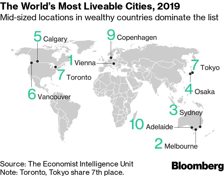 Most Liveable Cities Full List 2023 The Reason Why We Love To Live In This Neighbourhood Of Canada! - Faces Magazine