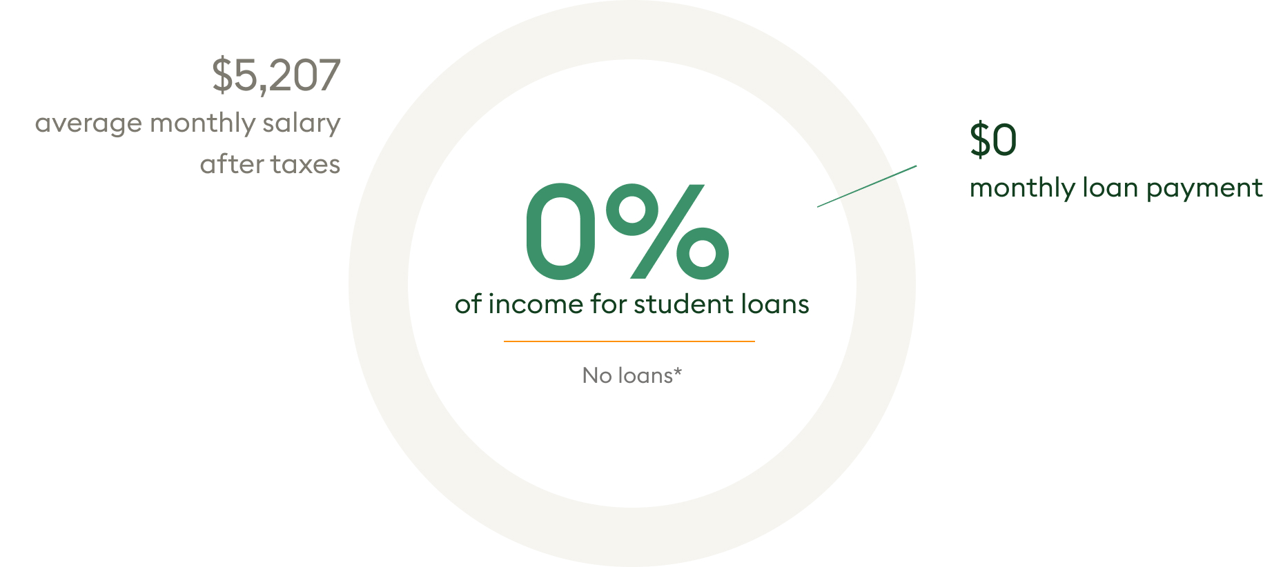 Education Planning Facet