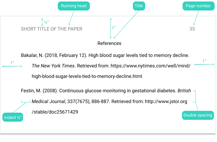 How to make a Reference Page in APA Format? Face Tag
