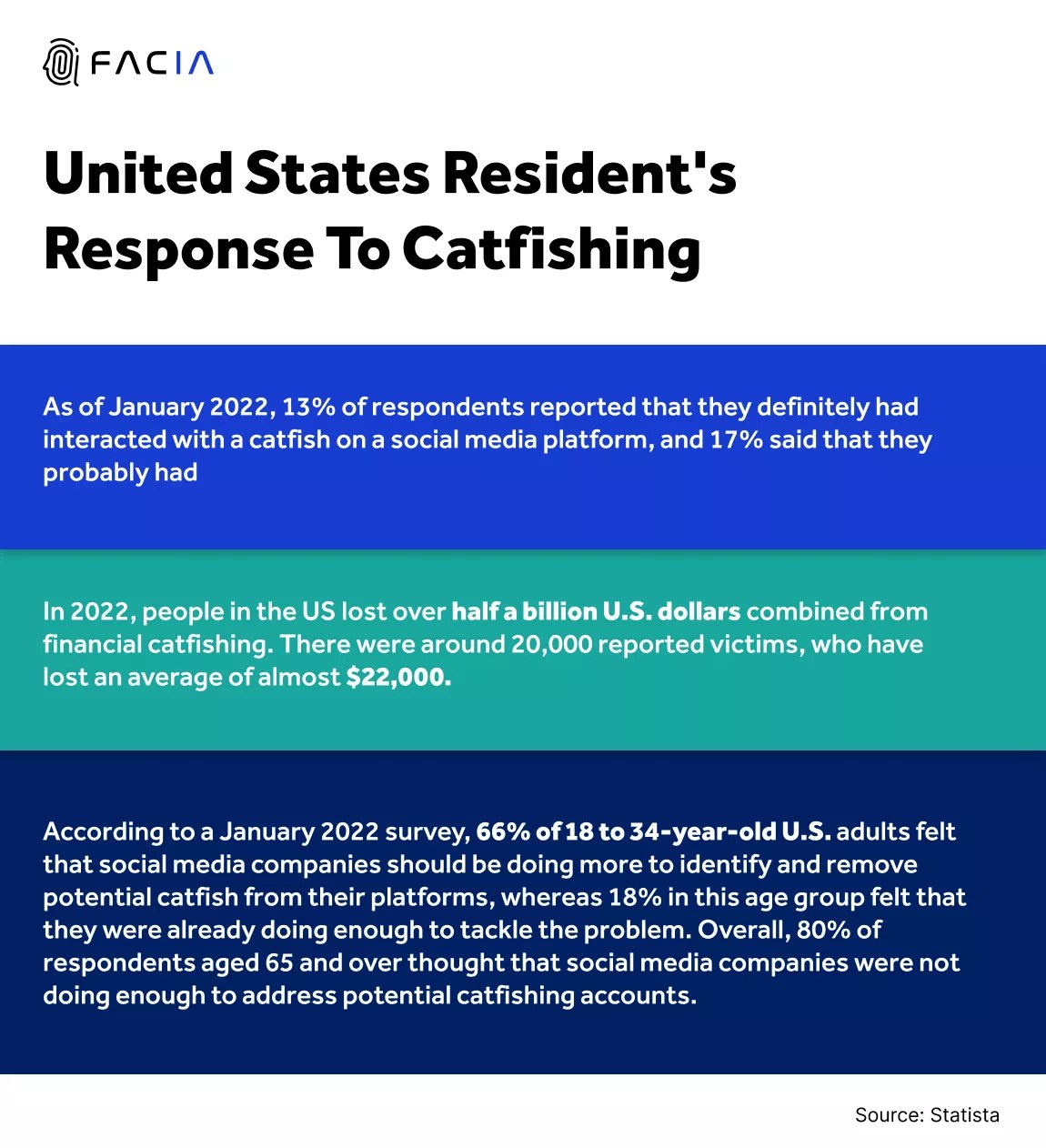 Catfishing Meaning 7 Cybersecurity Tips, History and Examples