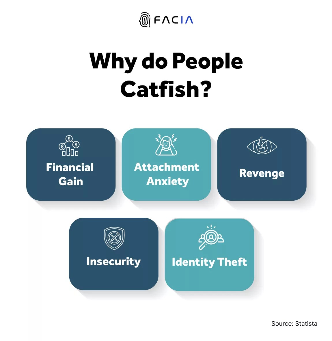 Catfishing Meaning 7 Cybersecurity Tips, History and Examples