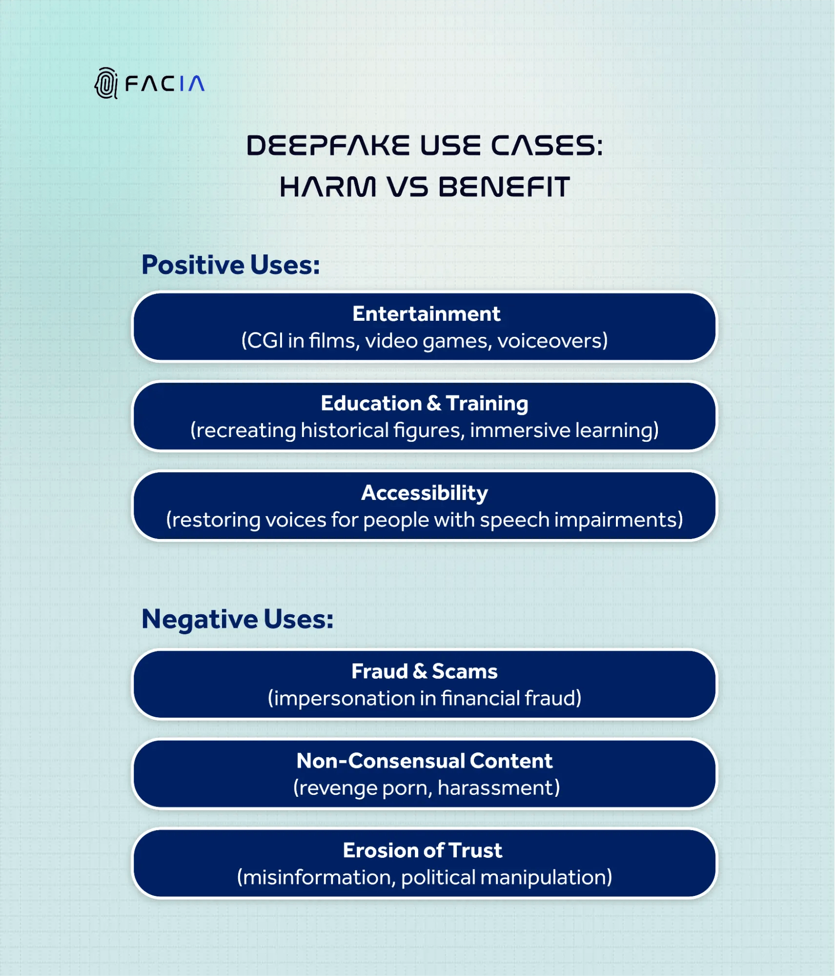Facia Deepfake Detection Build Trust & Maintain Security