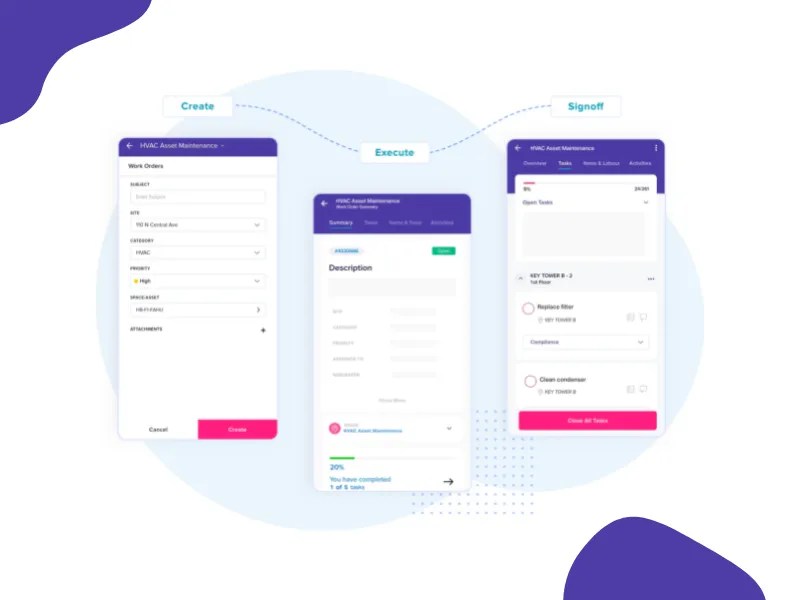 Maintenance Management Meaning, Types, Steps to Optimize