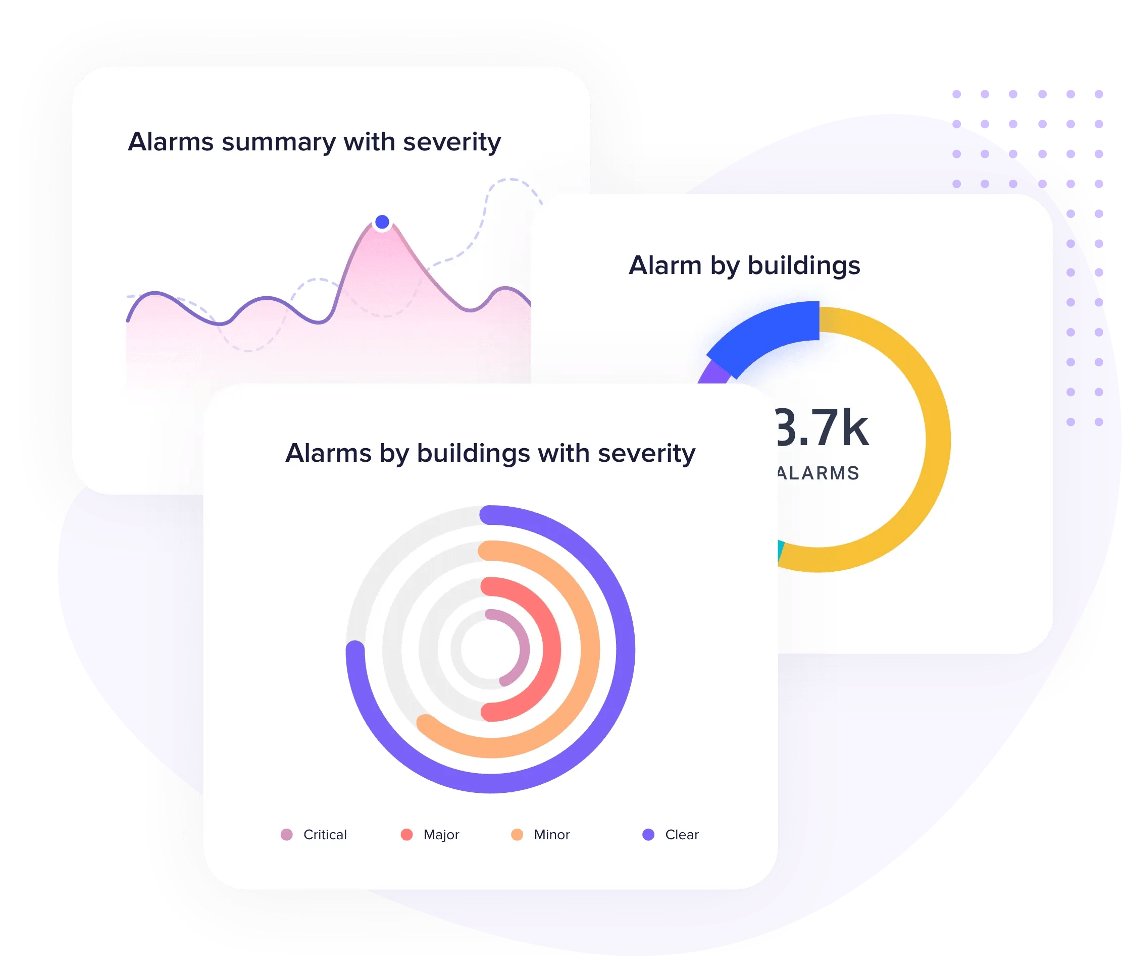 What is Fault Detection and Diagnostics in BuildingsFacilio Blog