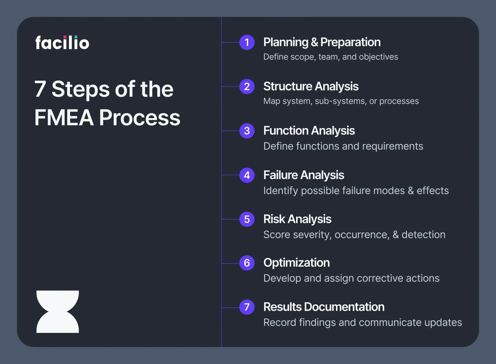 FMEA Explained Stepwise Process & Industry Benefits