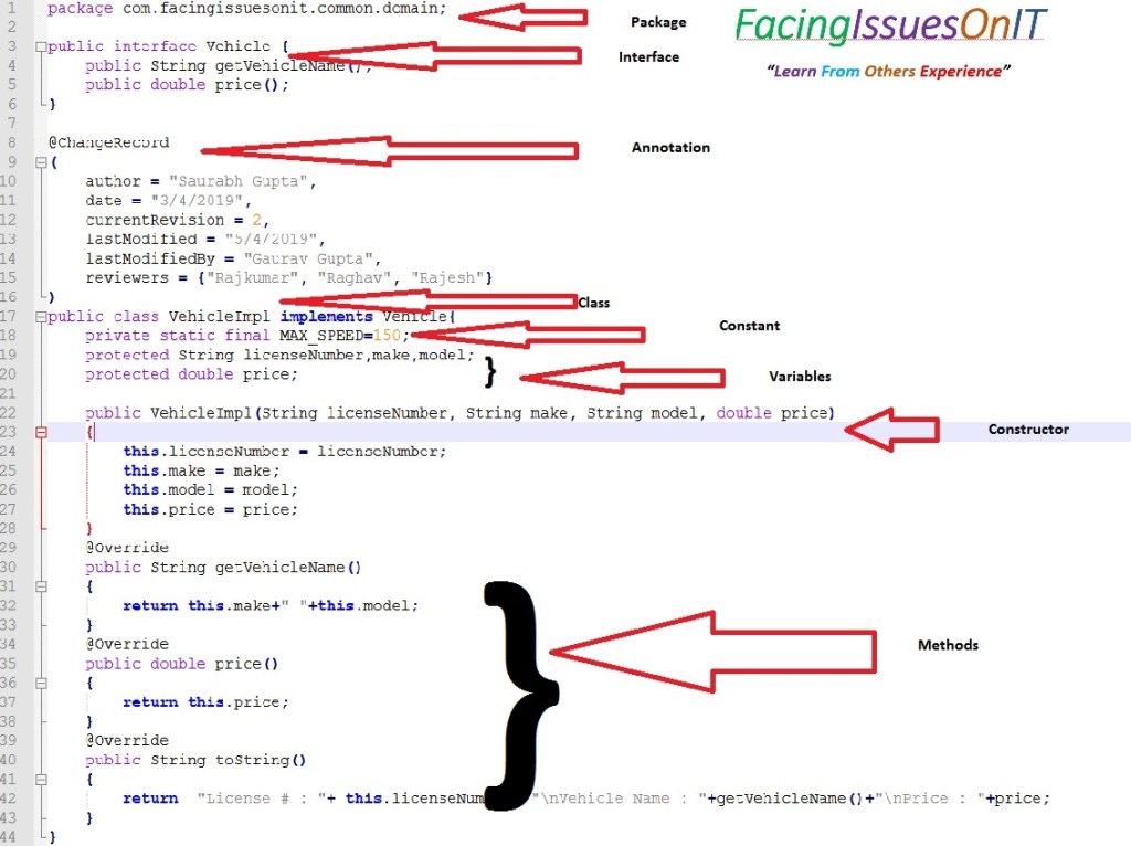 Java Identifier Naming Conventions Facing Issues On IT