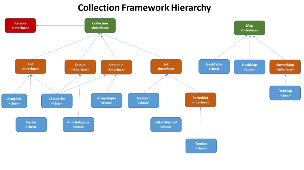 Java Collection Framework The Map Interface Gambaran