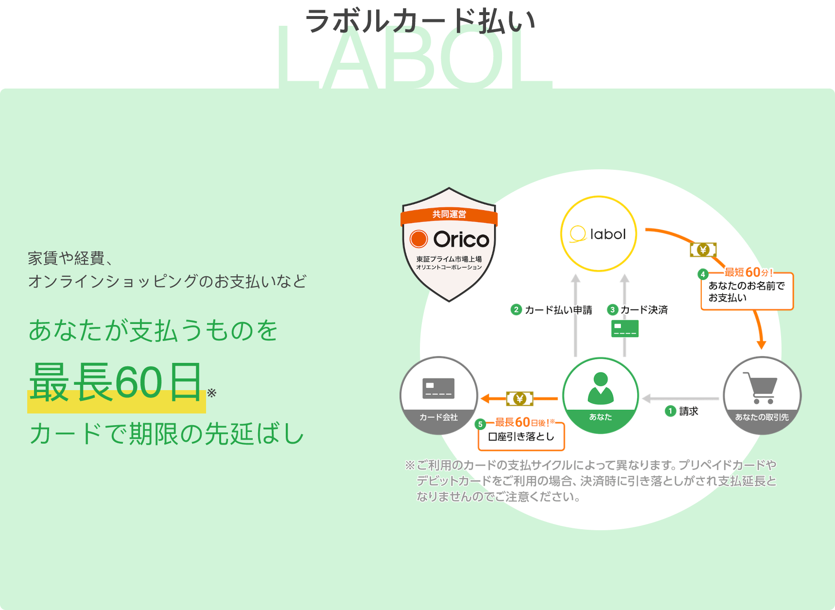 labol(ラボル)の口コミ・評判｜審査・必要書類と手数料 - ファクタリング会社の口コミ