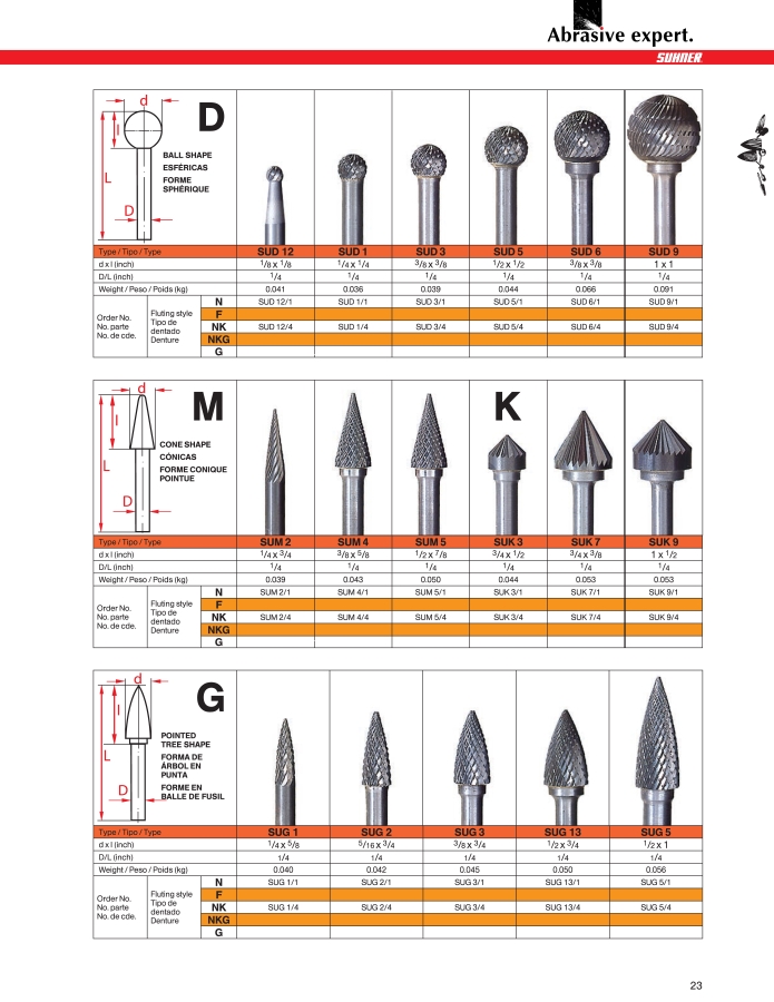 Carbide Burrs Supplier Malaysia, Malaysia Carbide Burrs
