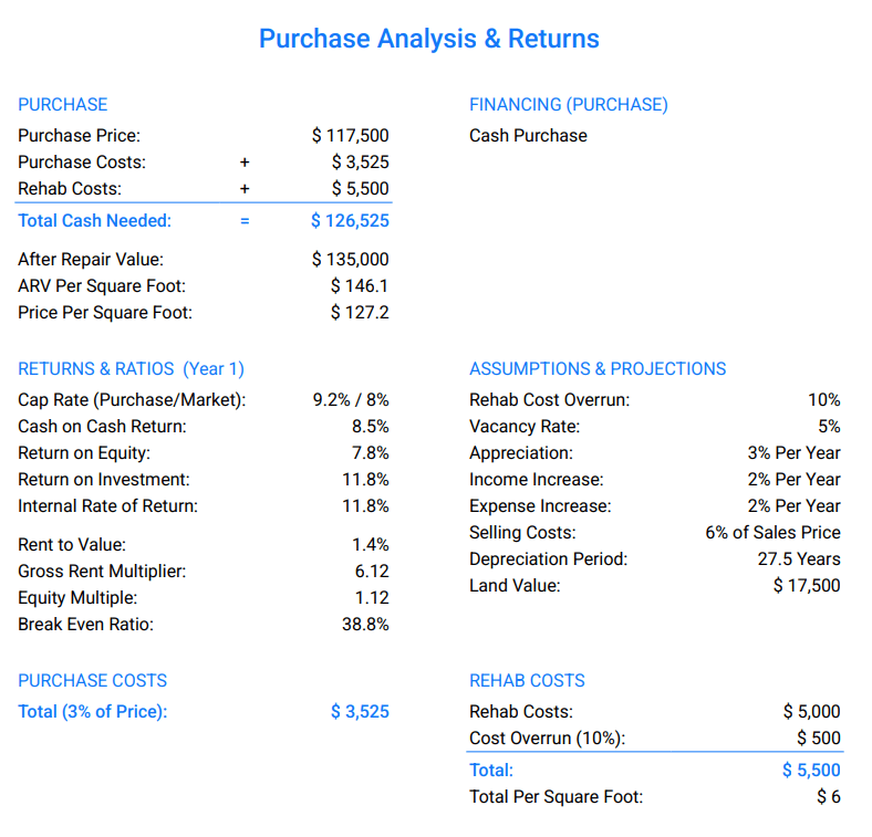 Furnished Eustis Rental on the Canal