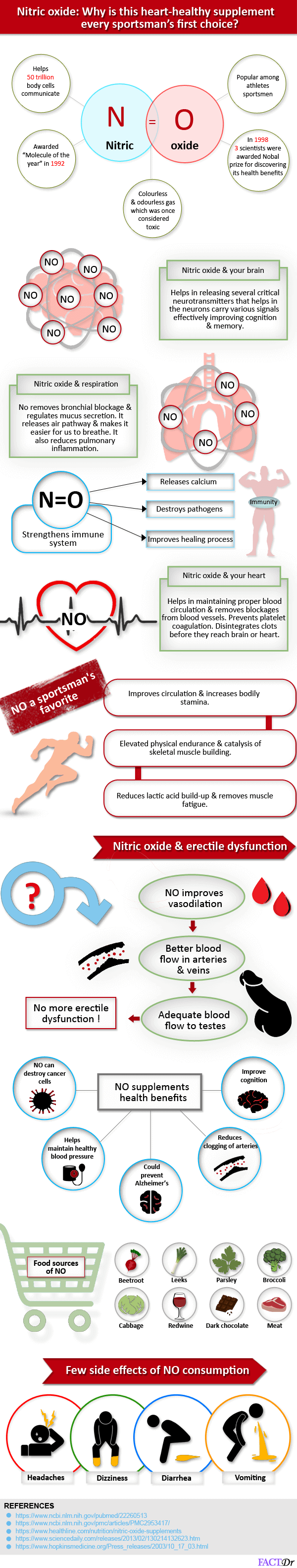 Nitric oxide Foods, benefits, supplements, pills, booster FactDr