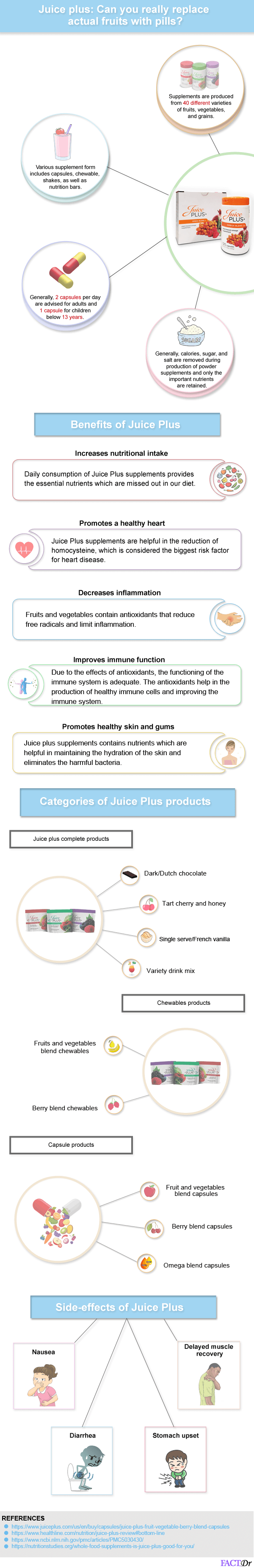 Juice Plus Capsules, vitamins, shakes, & ingredients FactDr