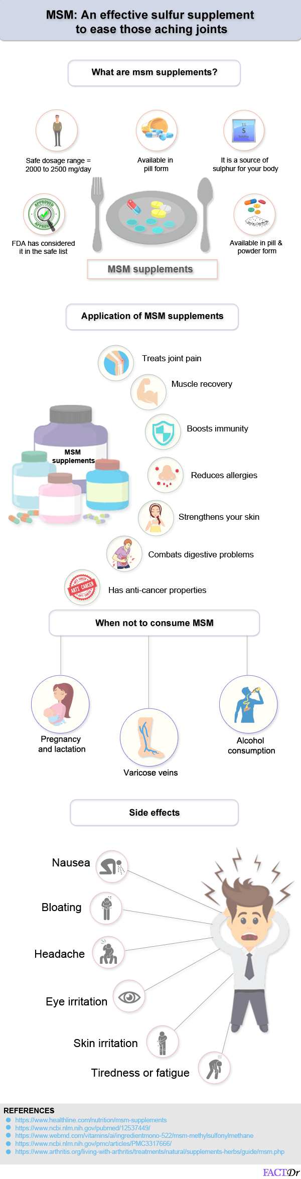 MSM An effective sulfur supplement to ease those aching joints Powder