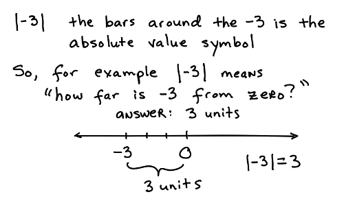 10 Facts about Absolute Value Fact File