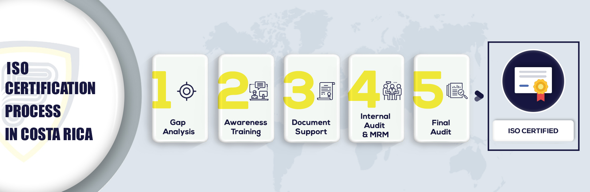 ISO certification in Costa Rica Best ISO consultant in San José ISO