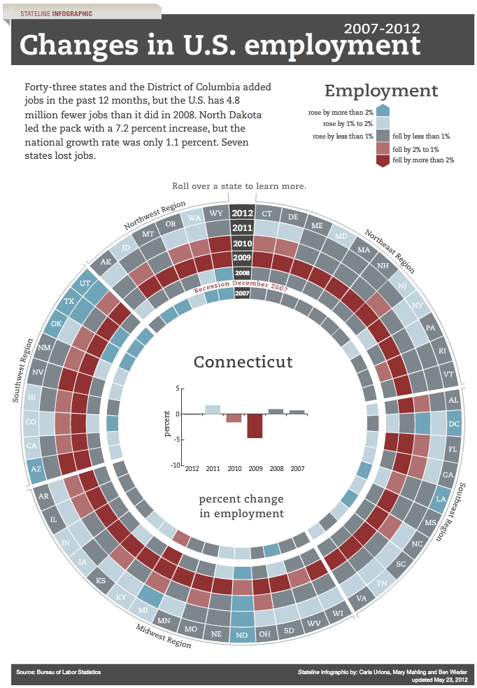 Infographic Stateline Changes in U.S. employment Factor3 Digital