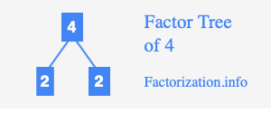 Prime Factors of 4