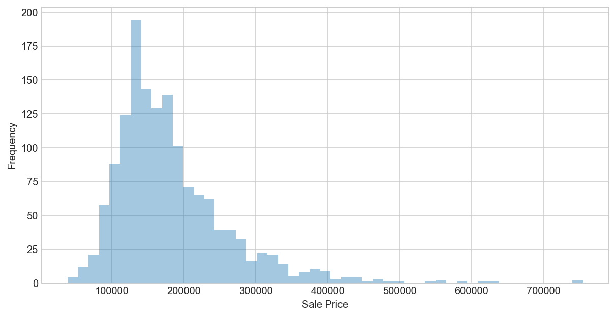 Predicting house prices with the Ames dataset Abhishek Das Lead