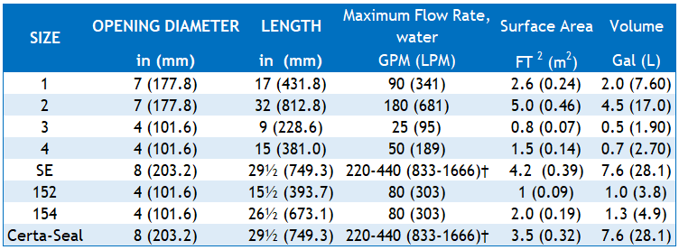 Filter Bag | Specifications