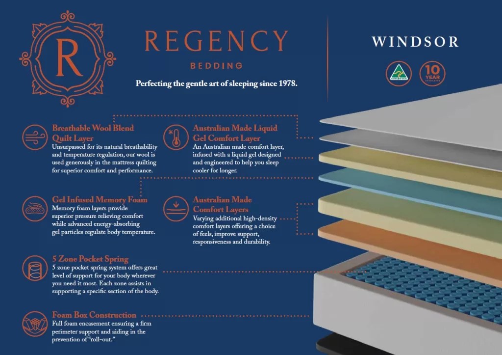 WINDSOR Medium FACTORY DIRECT MATTRESS