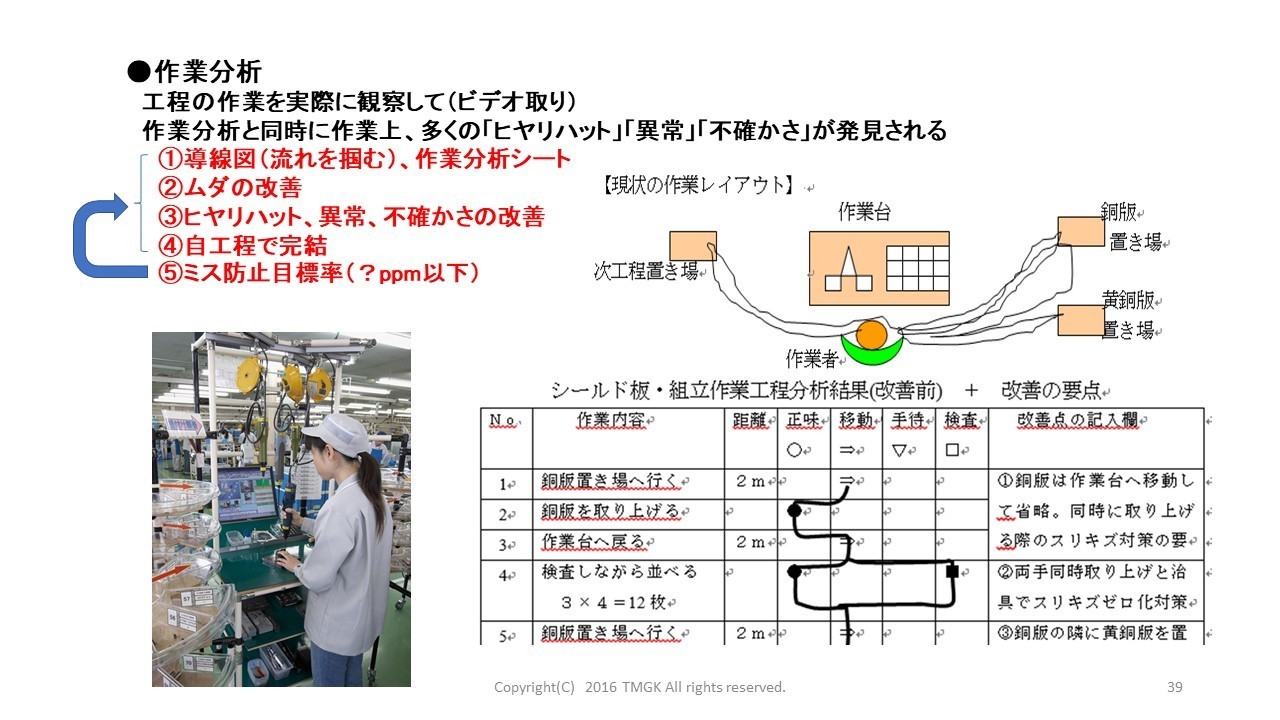 後工程はお客様！ミス流出防止のトヨタ式「自工程完結」4つの重要ポイントとは？ 製造業品質改善の進め方 工場の改善800事例