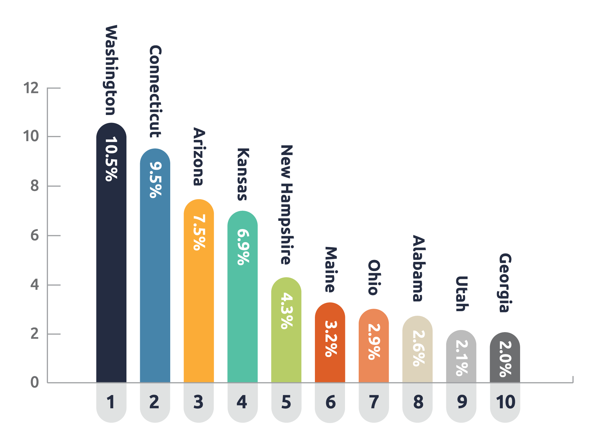 2021 Facts & Figures U.S. Aerospace & Defense Industry