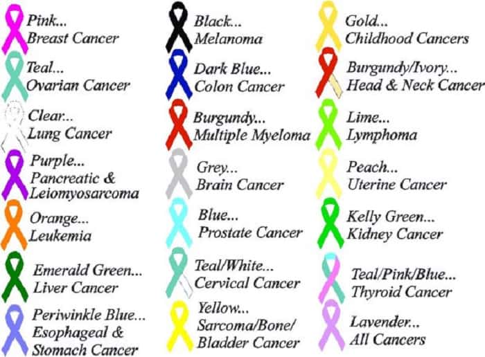 16 Cancer Facts Types, Causes, Diet, Prevention & More