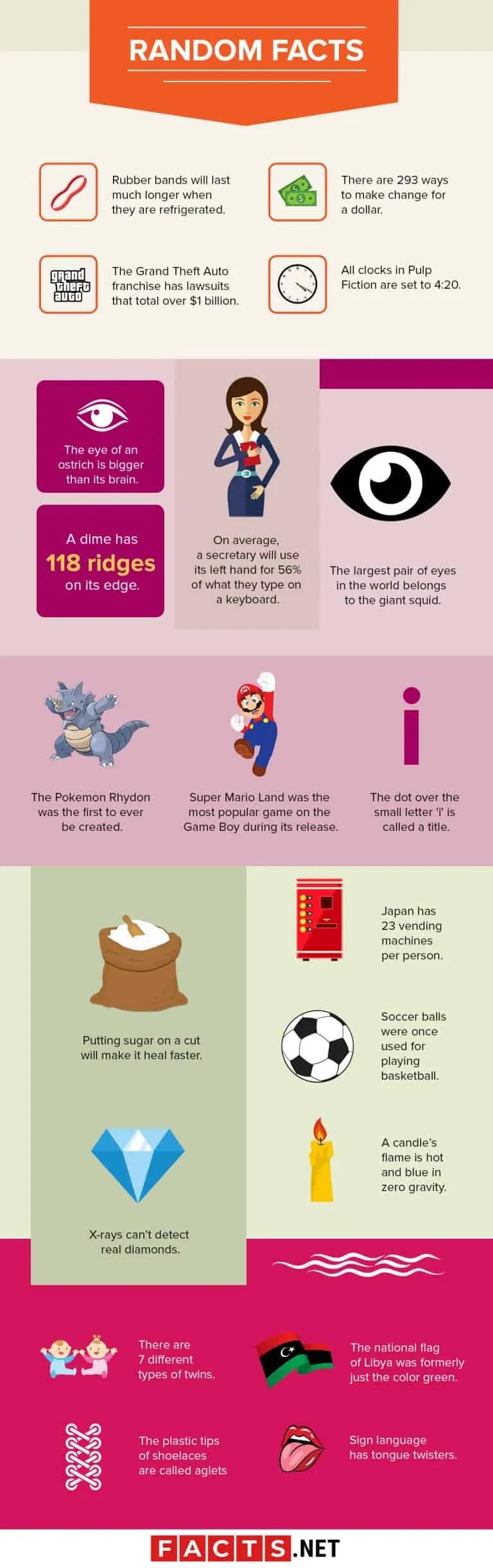 300 Random Facts No One Knows What To Do With