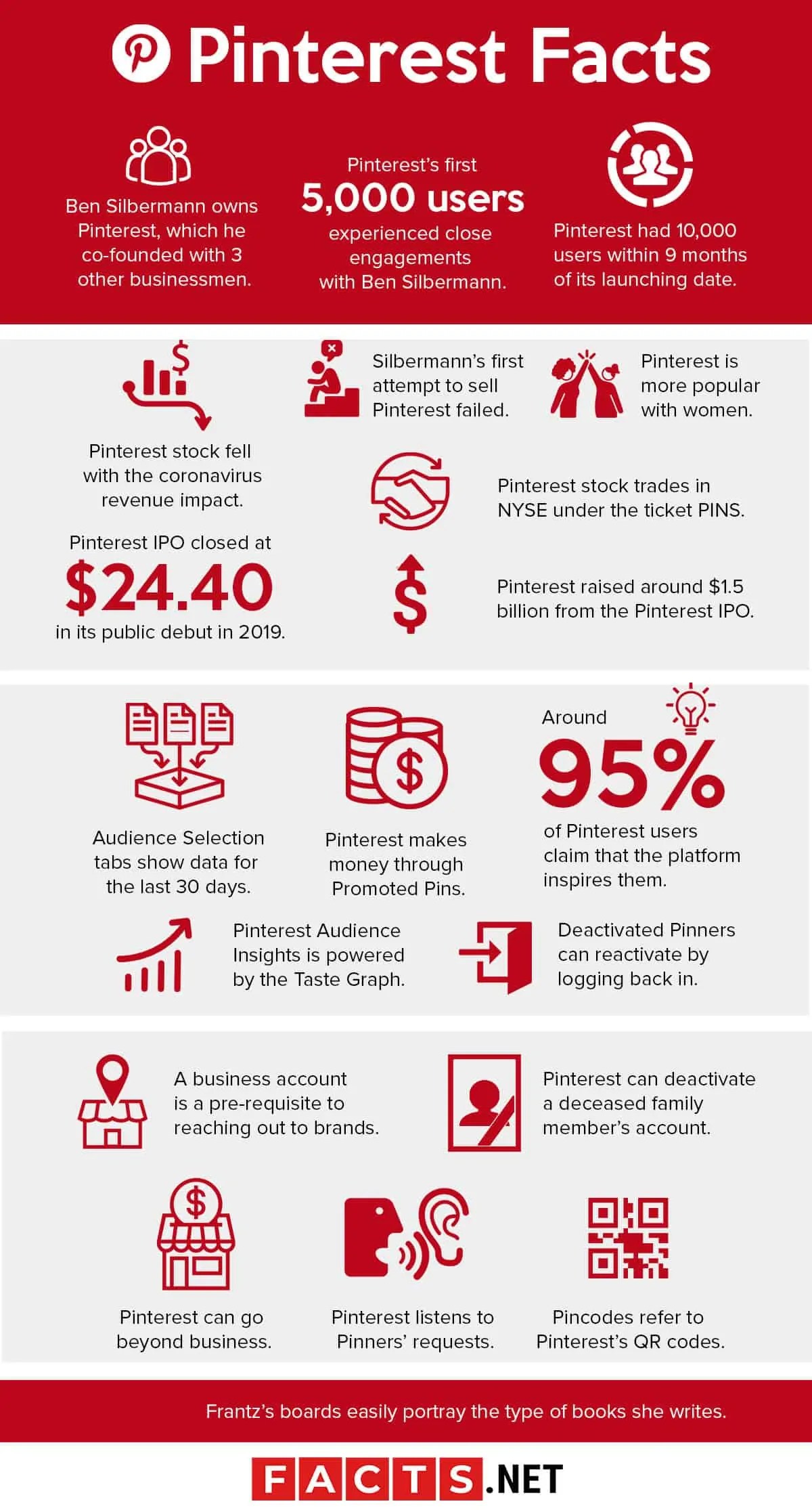 120 Pinterest Facts That'll Leave You Pinning For More