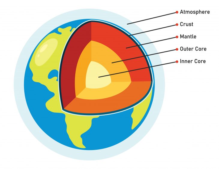 Visualisation of Earth’s Mantle