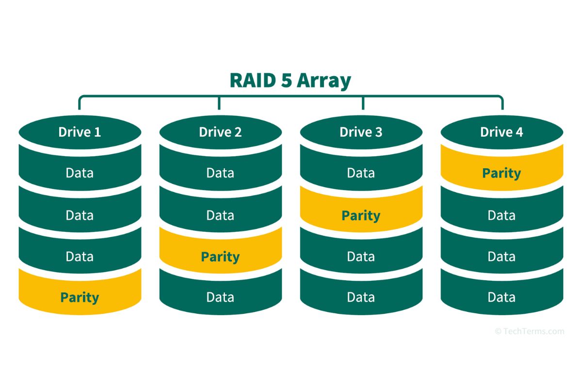 27-facts-about-raid-array