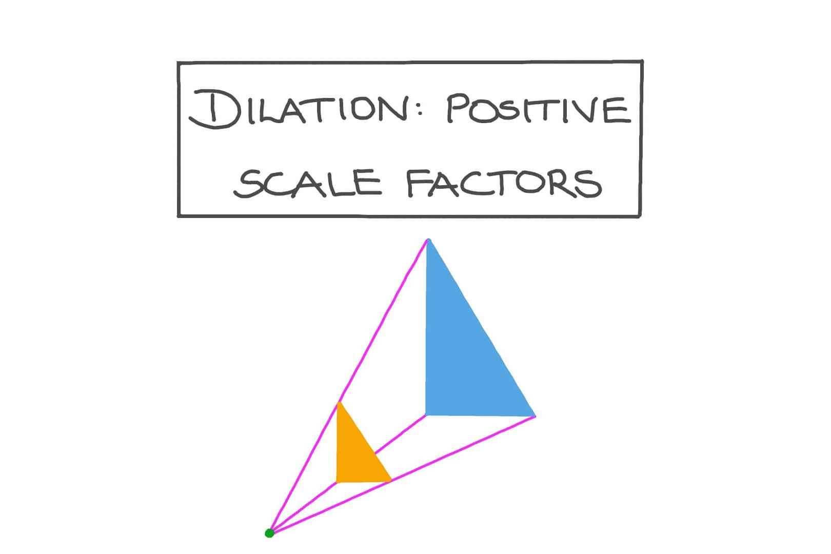 37-facts-about-dilatation