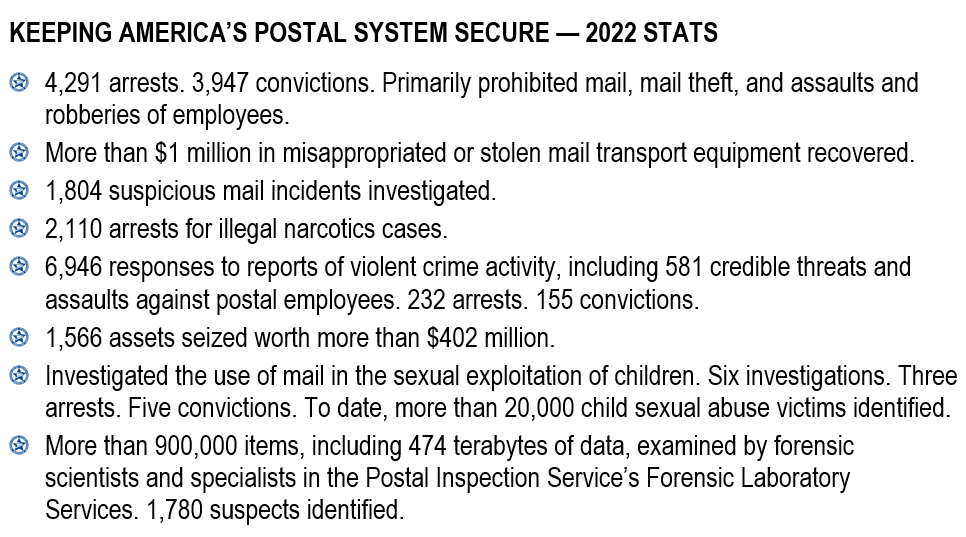 Inspection Serivce Postal Facts U.S. Postal Service