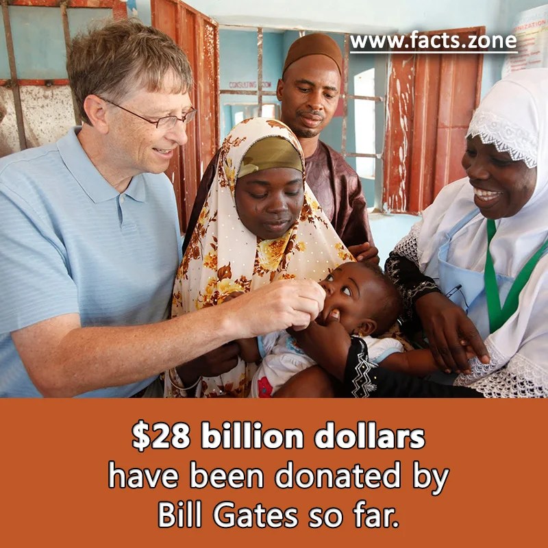 28 billion dollars have been donated by • Facts Zone