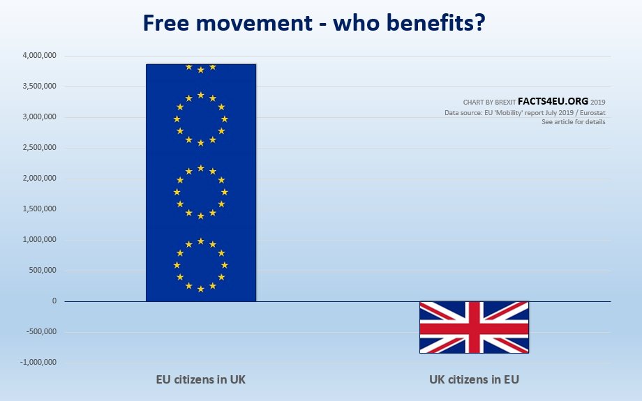 EXCLUSIVE Less than 850,000 Brits live in other EU countries EU