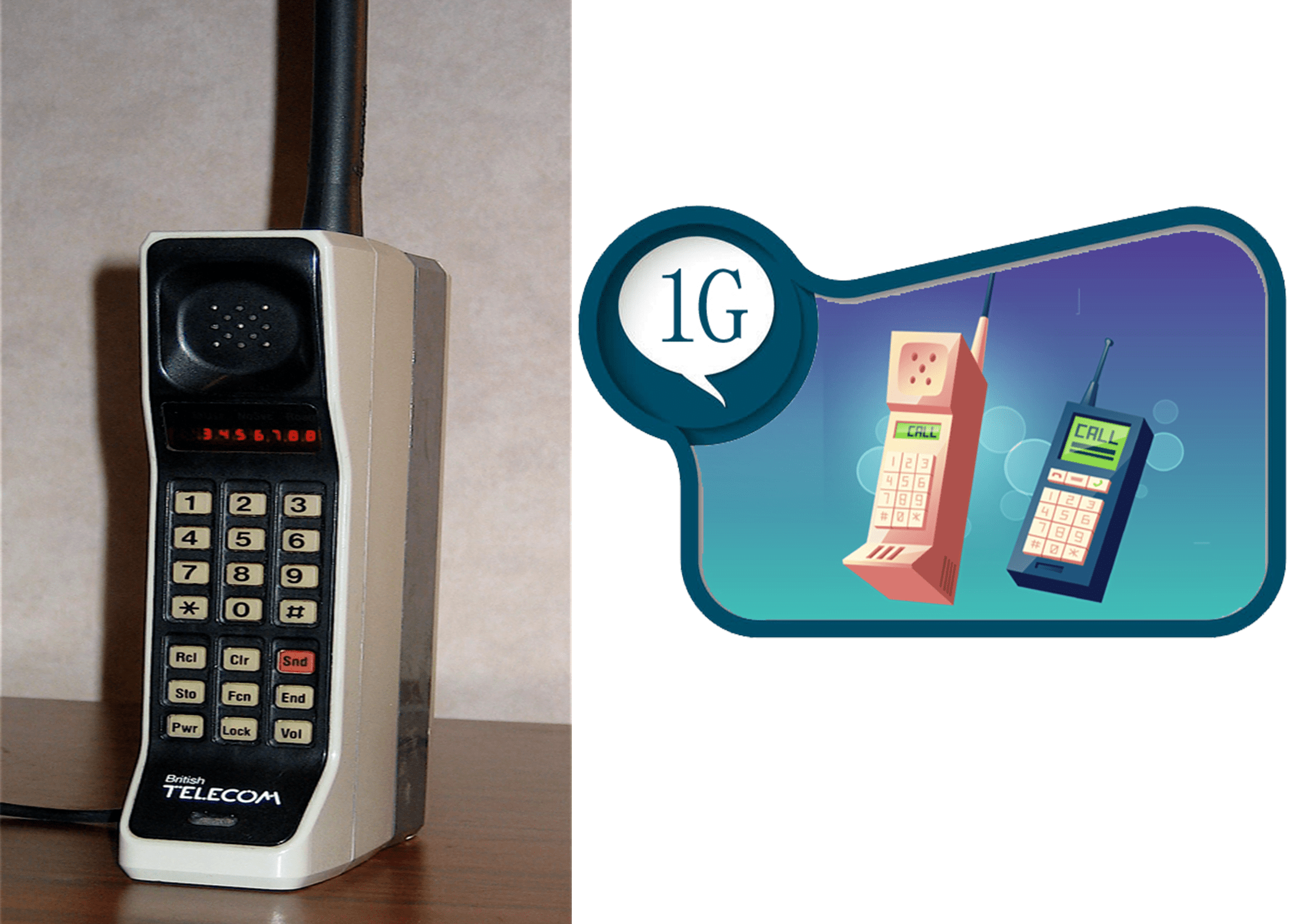 Wireless Mobile Generations 1G to 5G - Facts Update