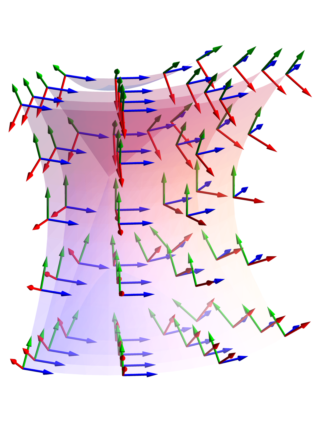 Differential Geometry miscellaneous resources