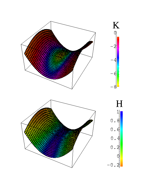 Differential Geometry miscellaneous resources