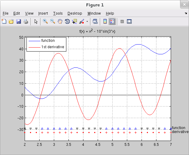 4.3 Monotonic Functions and the First Derivative Test