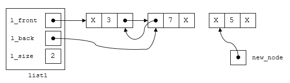 DoublyLinked List Insertion and Deletion