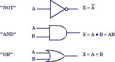 Csci 2150 Boolean Algebra Basics